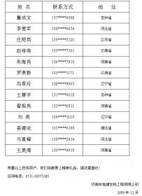 2009年第四季度新稀宝幸运用户名单