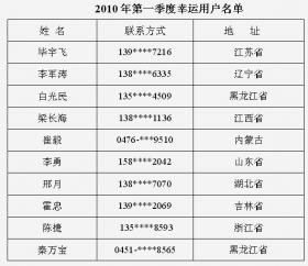 2010年第一季度新稀宝幸运用户名单